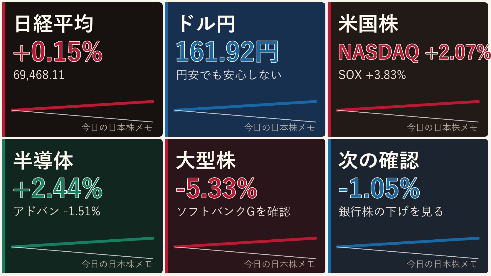 日経平均、ドル円、米半導体、日本の主力株を整理した日本株市況の画像