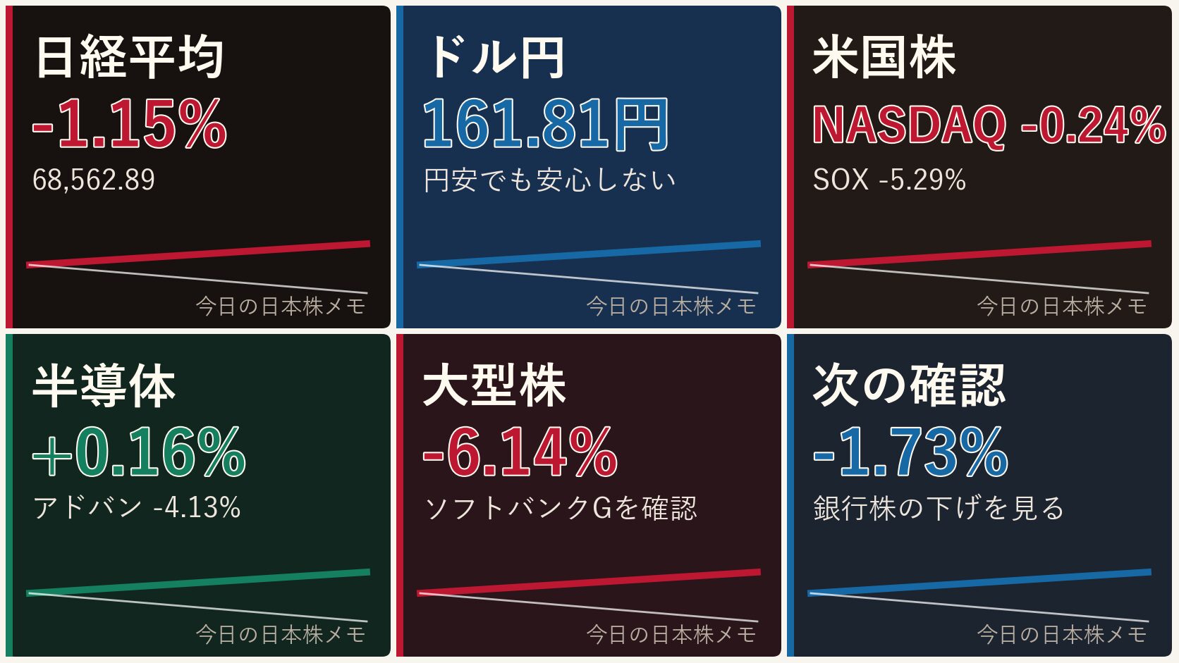 日経平均、ドル円、米半導体、日本の主力株を整理した日本株市況の画像