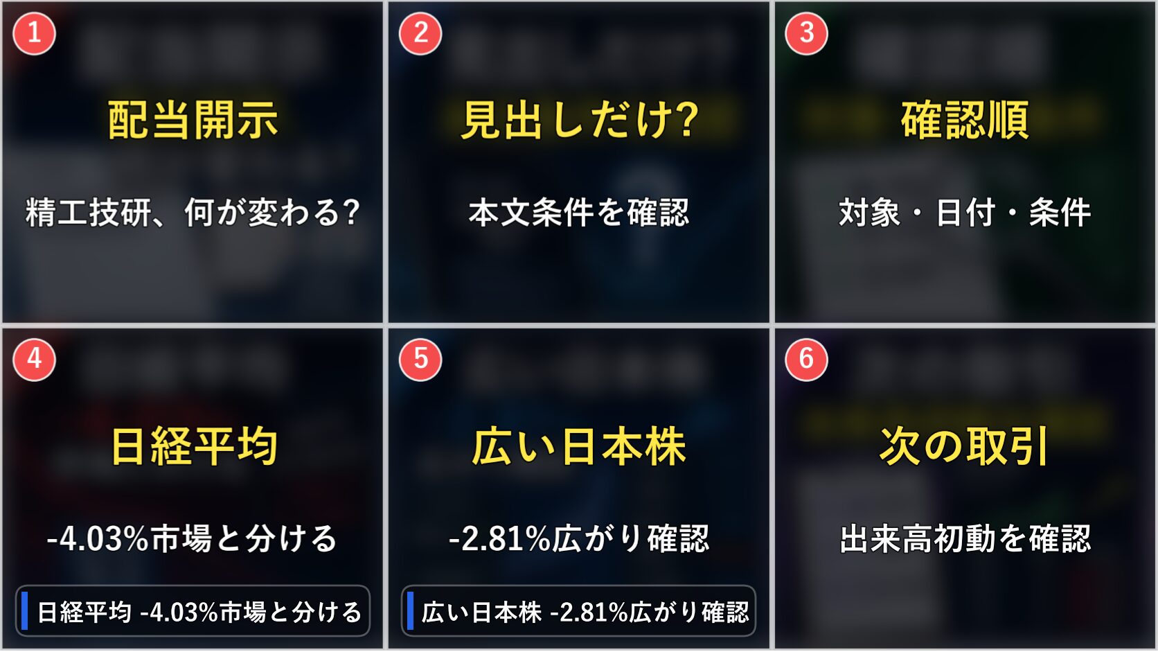 大引けの日本株の配当、精工技研、日経平均、ドル円を6コマで整理した画像