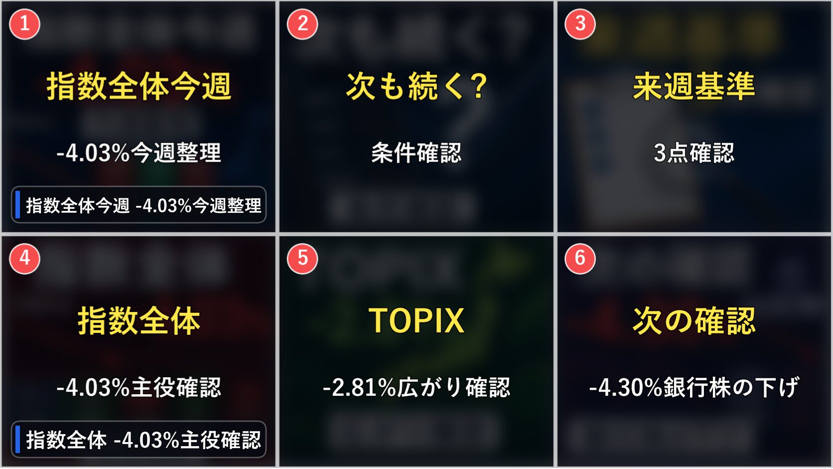 今週の日本株の指数全体、日経平均、日経平均、ドル円を6コマで整理した画像
