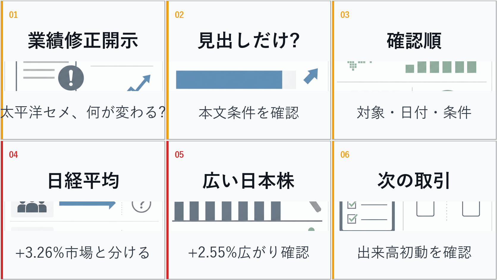 大引けの日本株の業績修正、太平洋セメ、日経平均、ドル円を6コマで整理した画像