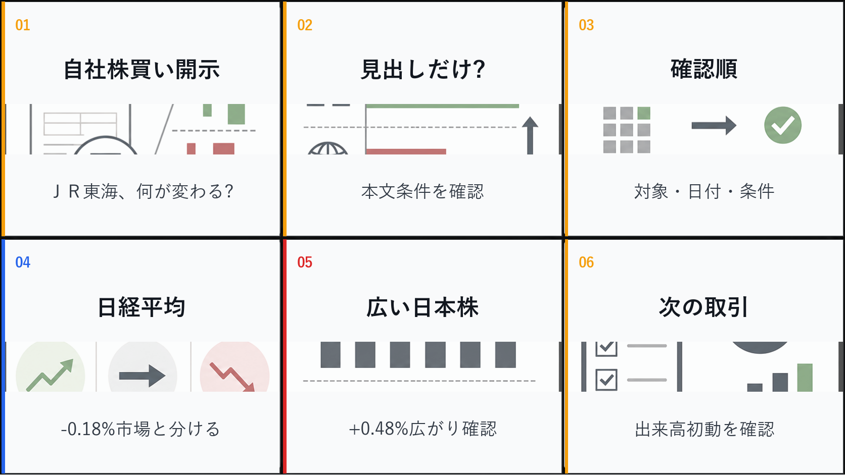 大引けの日本株の自社株買い、ＪＲ東海、日経平均、ドル円を6コマで整理した画像