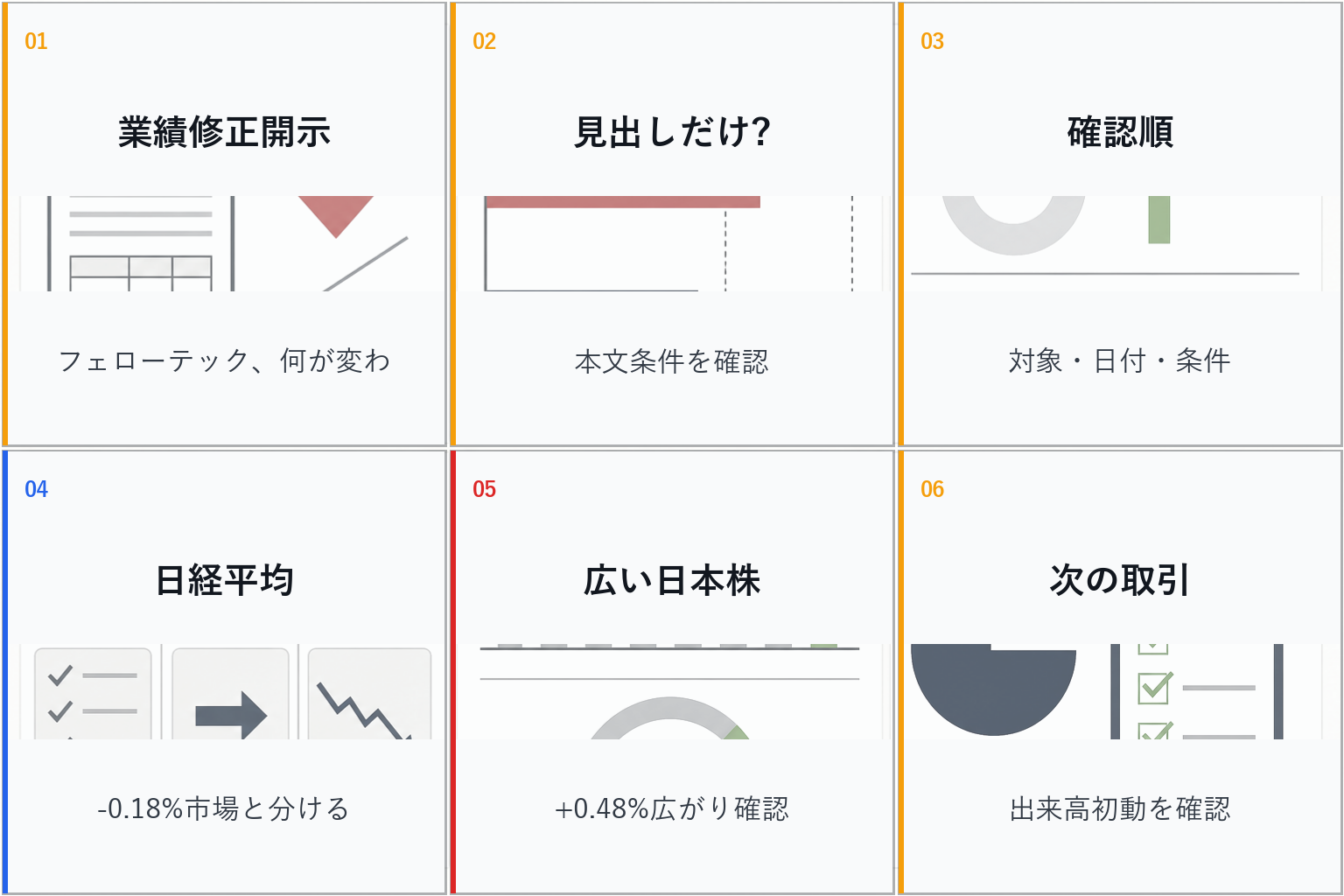 寄り前の日本株の業績修正、フェローテック、日経平均、ドル円を6コマで整理した画像