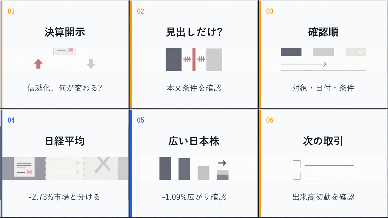大引けの日本株の決算、信越化、日経平均、ドル円を6コマで整理した画像