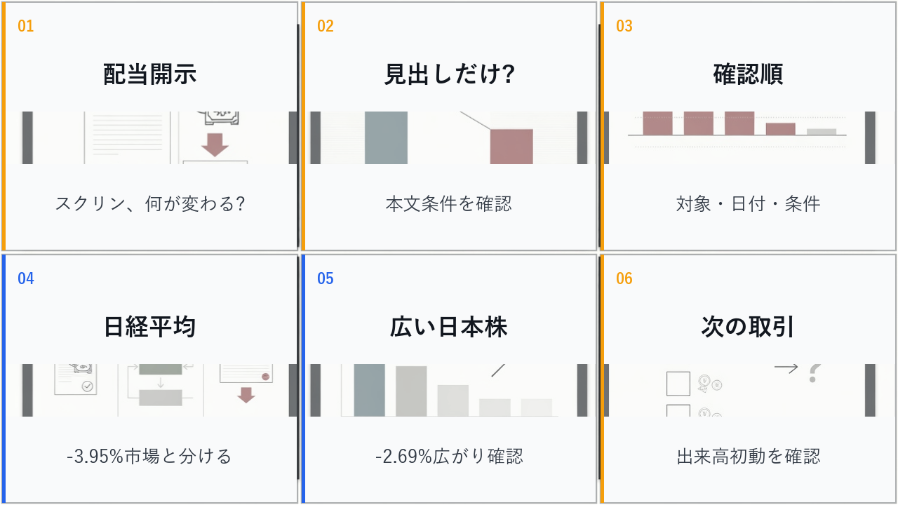 大引けの日本株の配当、スクリン、日経平均、ドル円を6コマで整理した画像