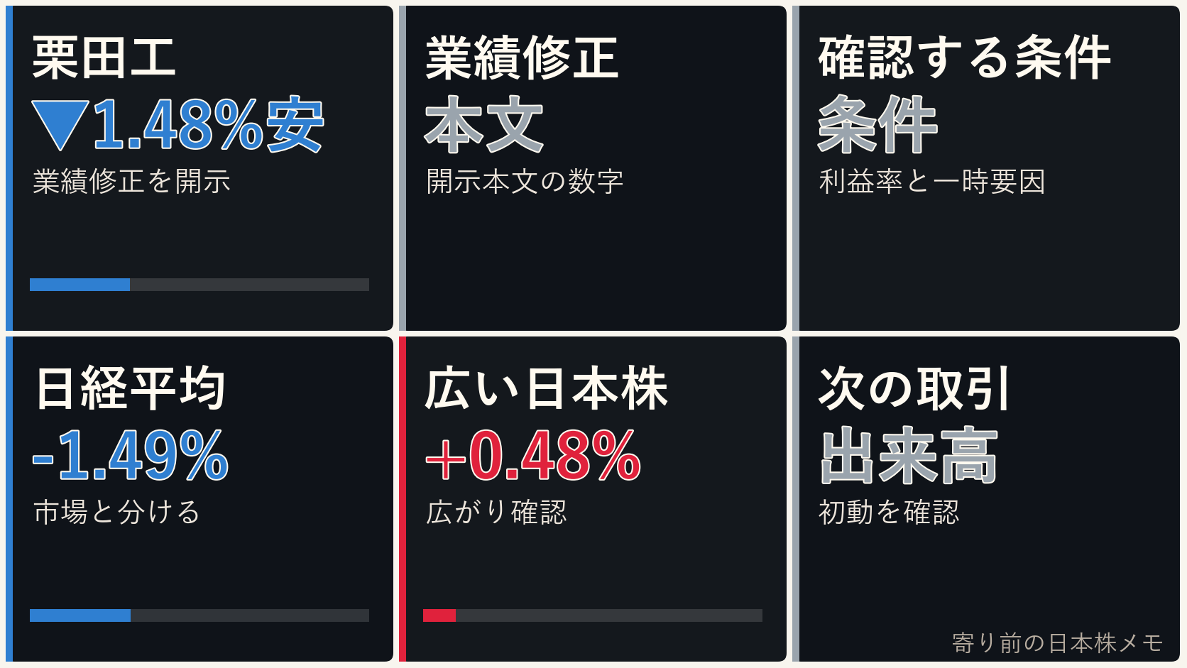 寄り前の日本株の業績修正、栗田工、日経平均、ドル円を6コマで整理した画像