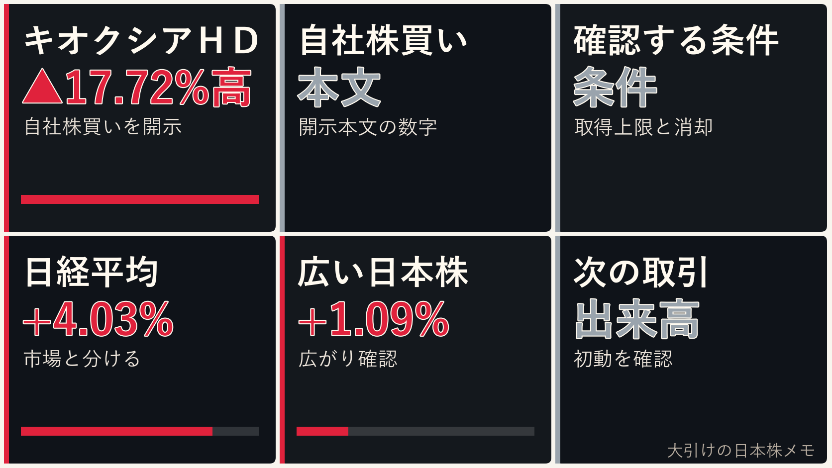 大引けの日本株の自社株買い、キオクシアＨＤ、日経平均、ドル円を6コマで整理した画像