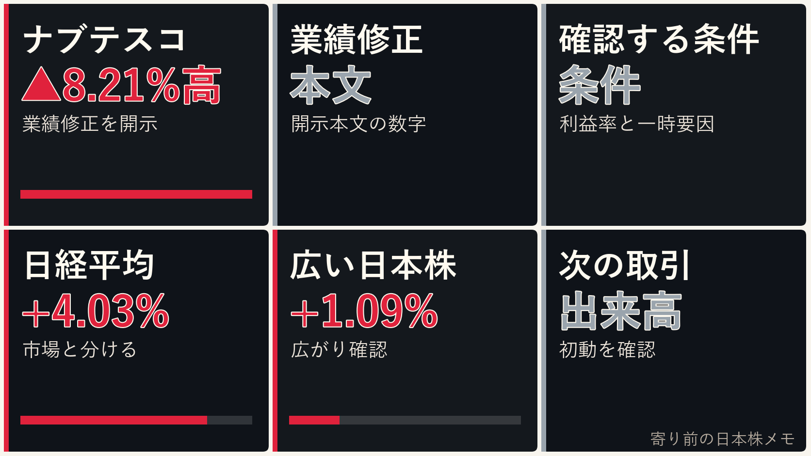 寄り前の日本株の業績修正、ナブテスコ、日経平均、ドル円を6コマで整理した画像