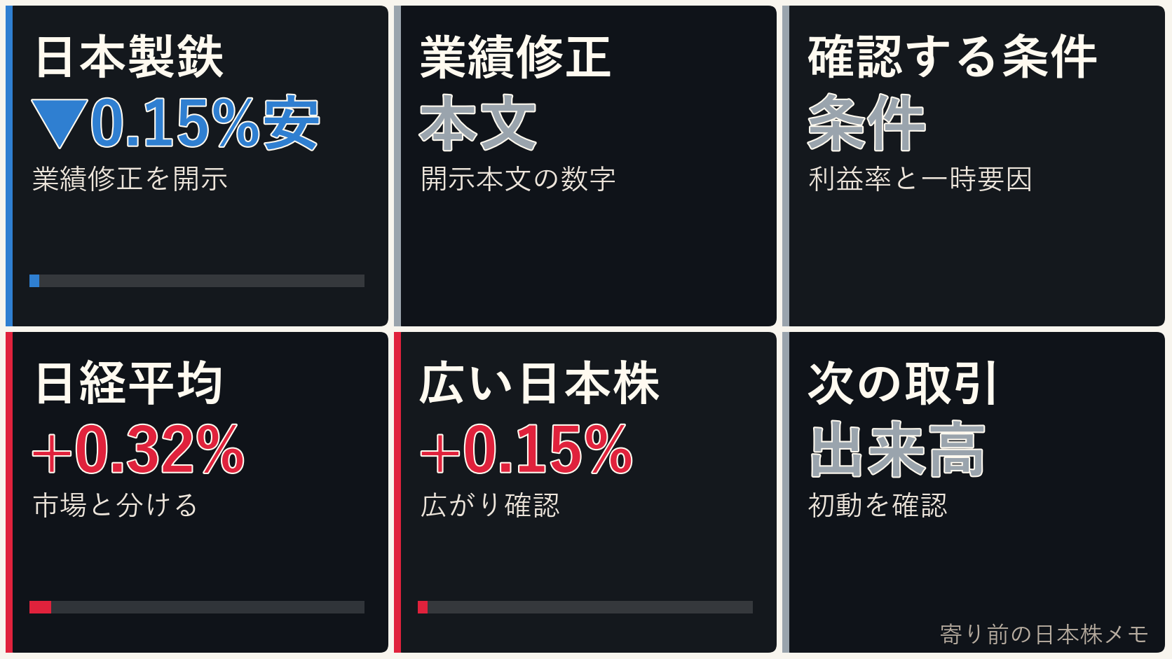 寄り前の日本株の業績修正、日本製鉄、日経平均、ドル円を6コマで整理した画像