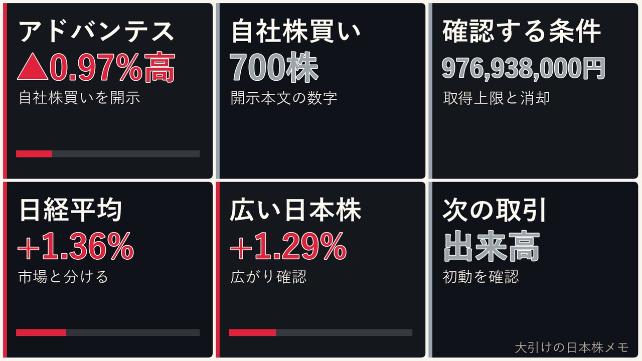 大引けの日本株の自社株買い、アドバンテス、日経平均、ドル円を6コマで整理した画像